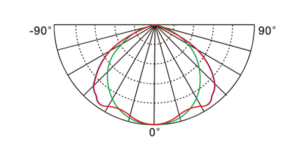Light distribution curve - Tunnel Lamp DLSD036