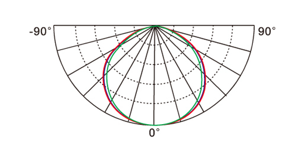 Light distribution curve - Tunnel Lamp DLSD038