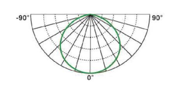 Light distribution curve - High Bay Light GDD228