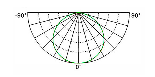 Light distribution curve - High Bay Lights Factory GDD228