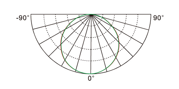 Light distribution curve - Ceiling Light GDX012