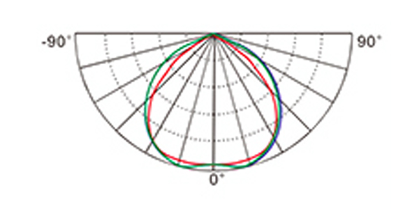 Light distribution curve - Flood Lamp TGS018