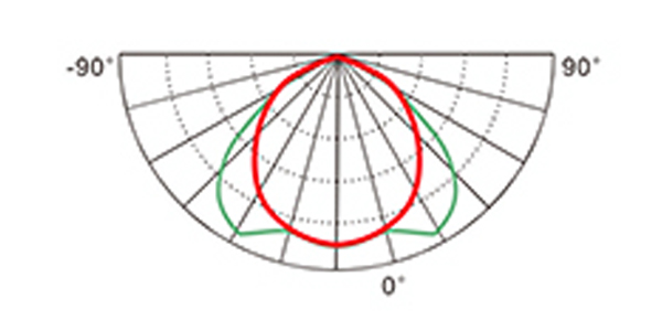 Light distribution curve - Flood Lamp TGS019