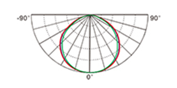 Light distribution curve - Flood Lamp TGS038