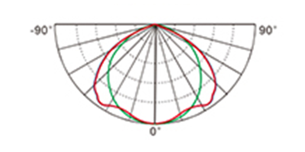 Light distribution curve - Flood Lamp TGS039