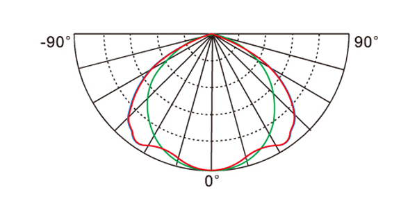 配光曲線圖 - 隧道燈 DLSD036