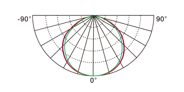 配光曲線圖 - 隧道燈 DLSD038