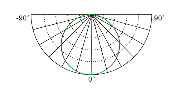 配光曲線圖 - 吸頂燈 GDX012