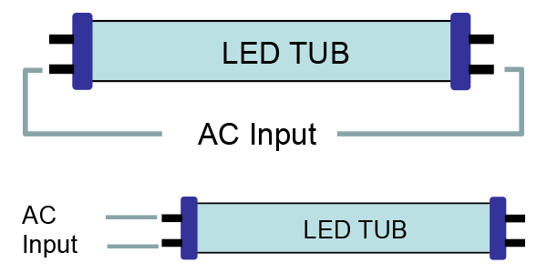 本燈管可同時單邊入電 或 雙邊入電，方便於改裝原本燈座配線