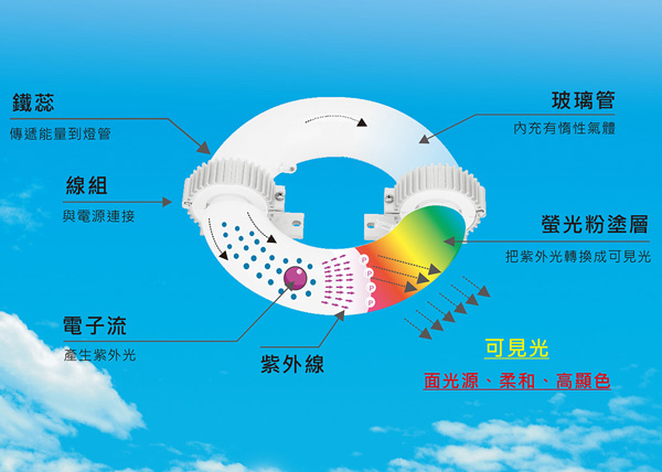 無極燈 古老而神秘的燈