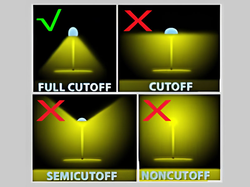 LED Landscape Lighting