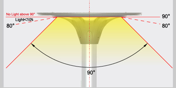 Size - LED Landscape Lighting
