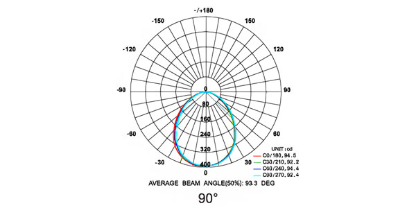 Size - LED Landscape Lighting