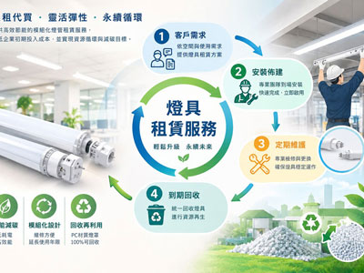 以租代購是什麼？