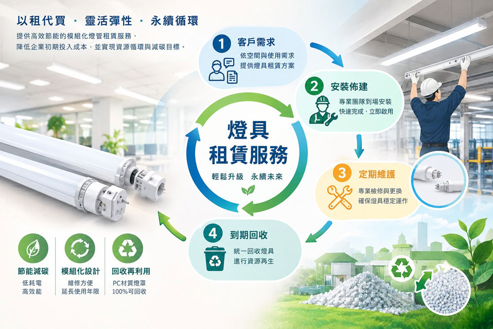 以租代購是什麼？ 綠色低碳照明的曙光